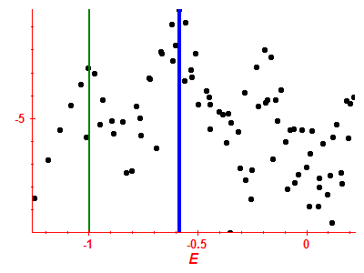 Strength function log